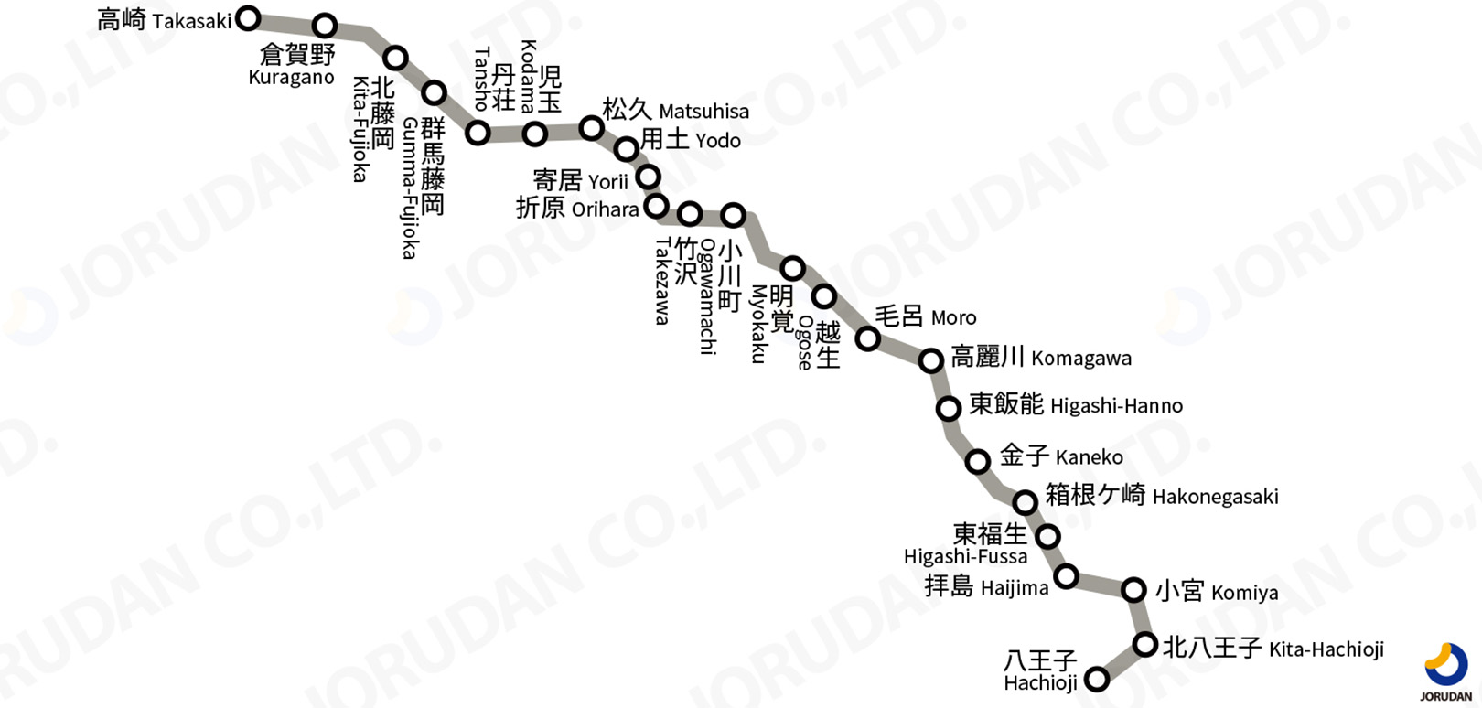 JR八高線(八王子～高麗川)路線図
