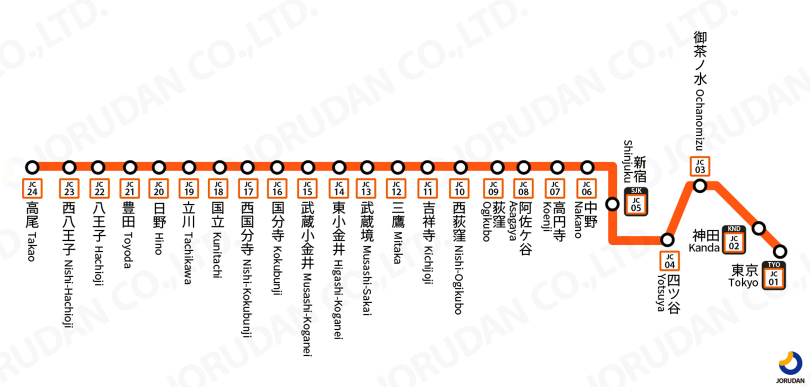 JR中央線(快速)路線図