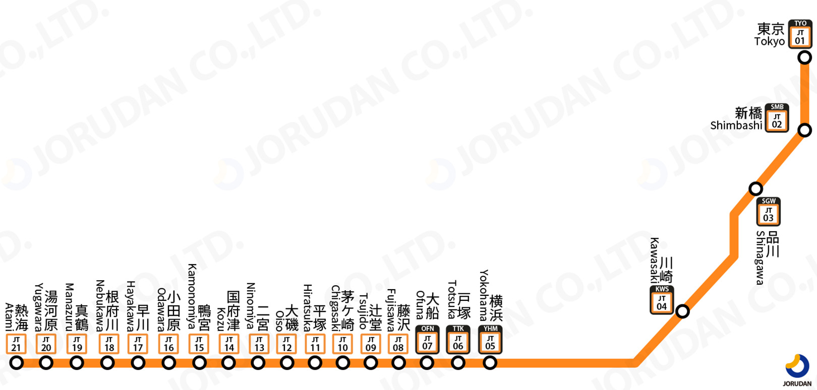 JR東海道本線(東京~熱海)路線図