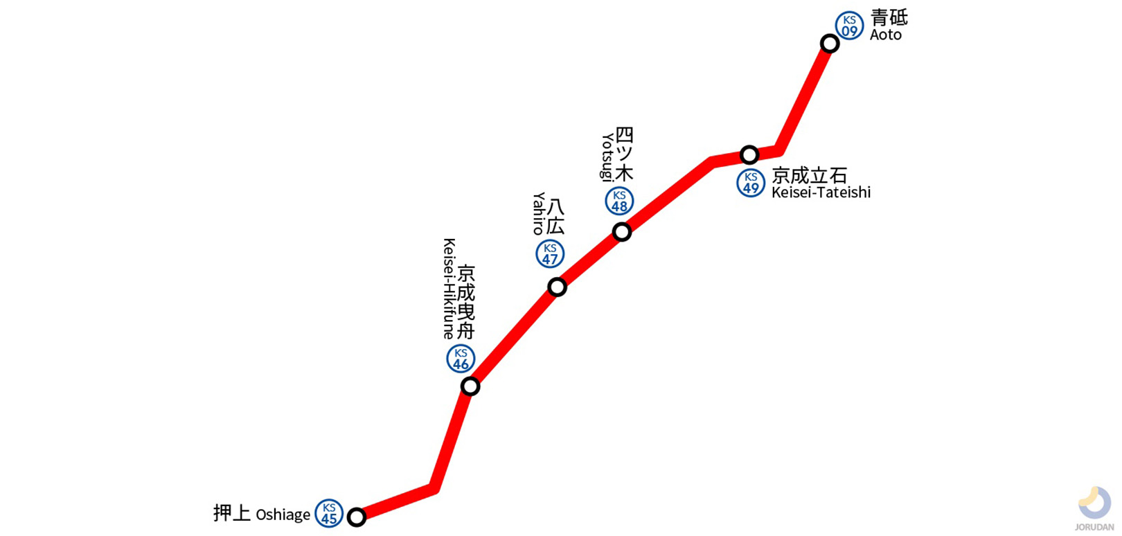 京成押上線路線図