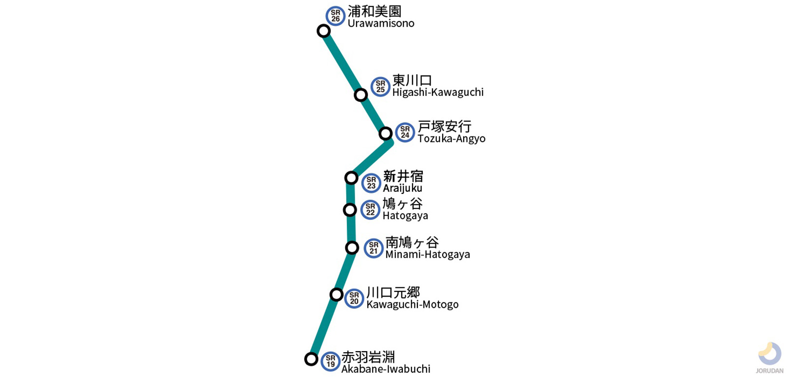 埼玉高速鉄道線路線図