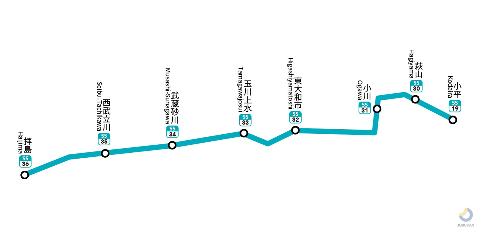 西武拝島線路線図