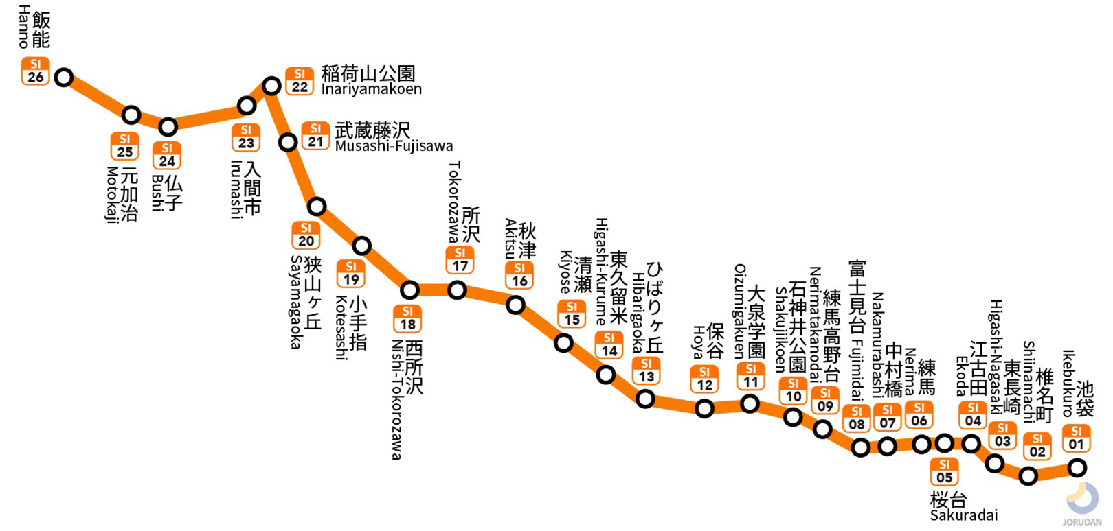 西武池袋線路線図