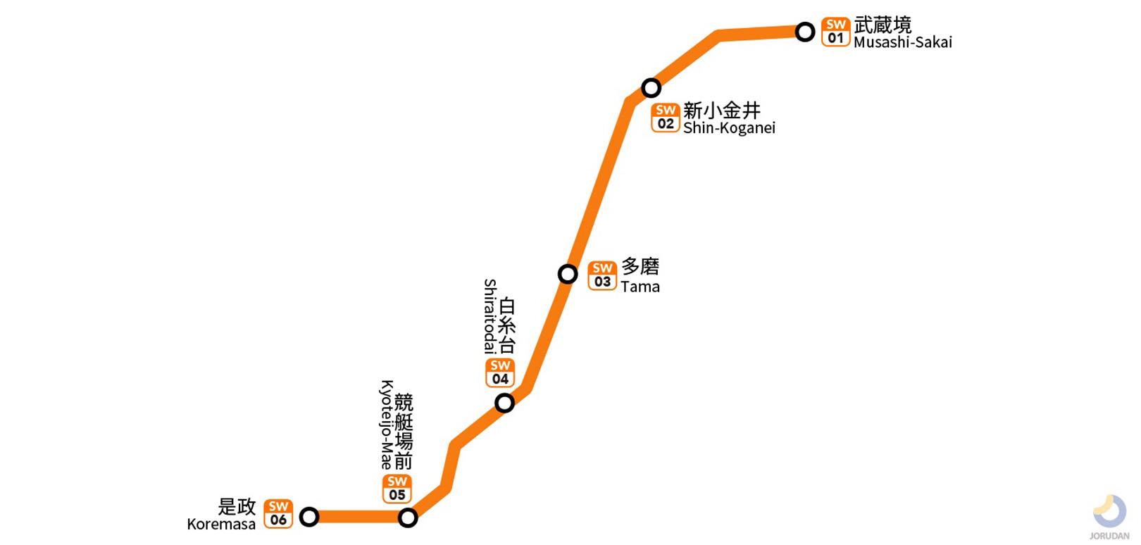 西武多摩川線路線図