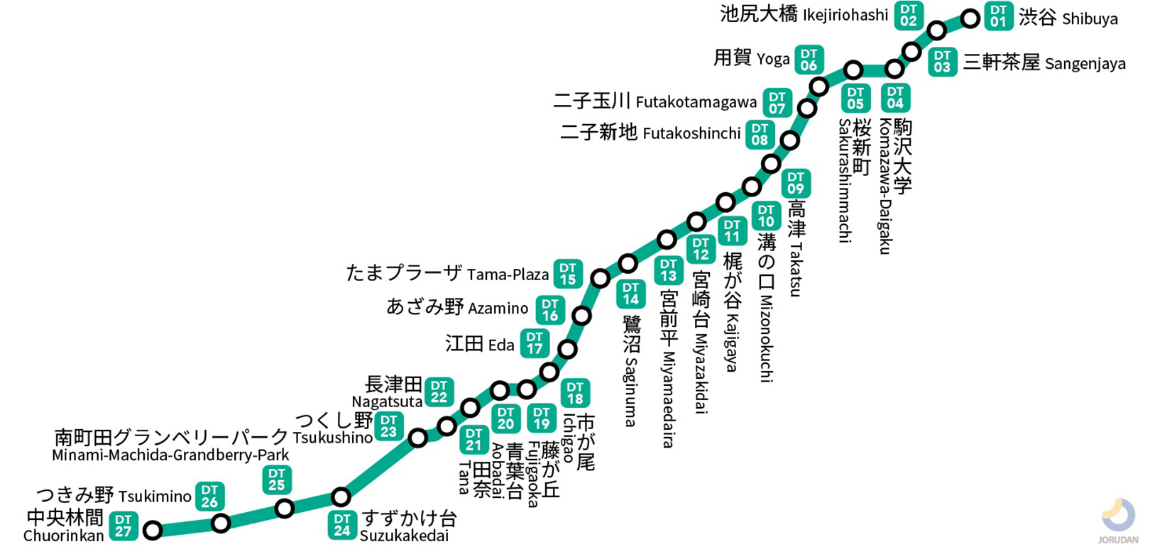 東急田園都市線路線図