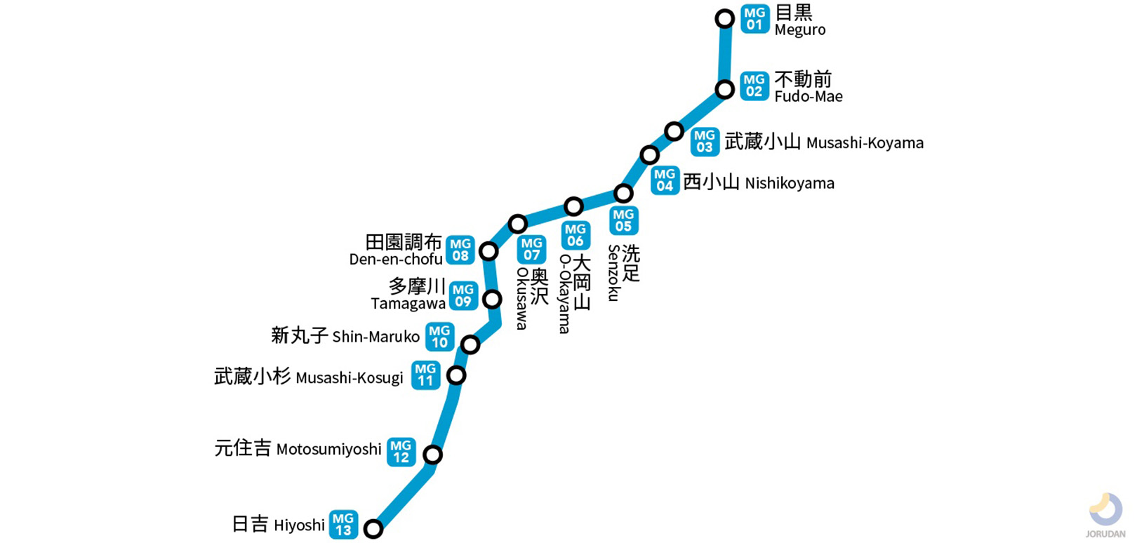 東急目黒線路線図