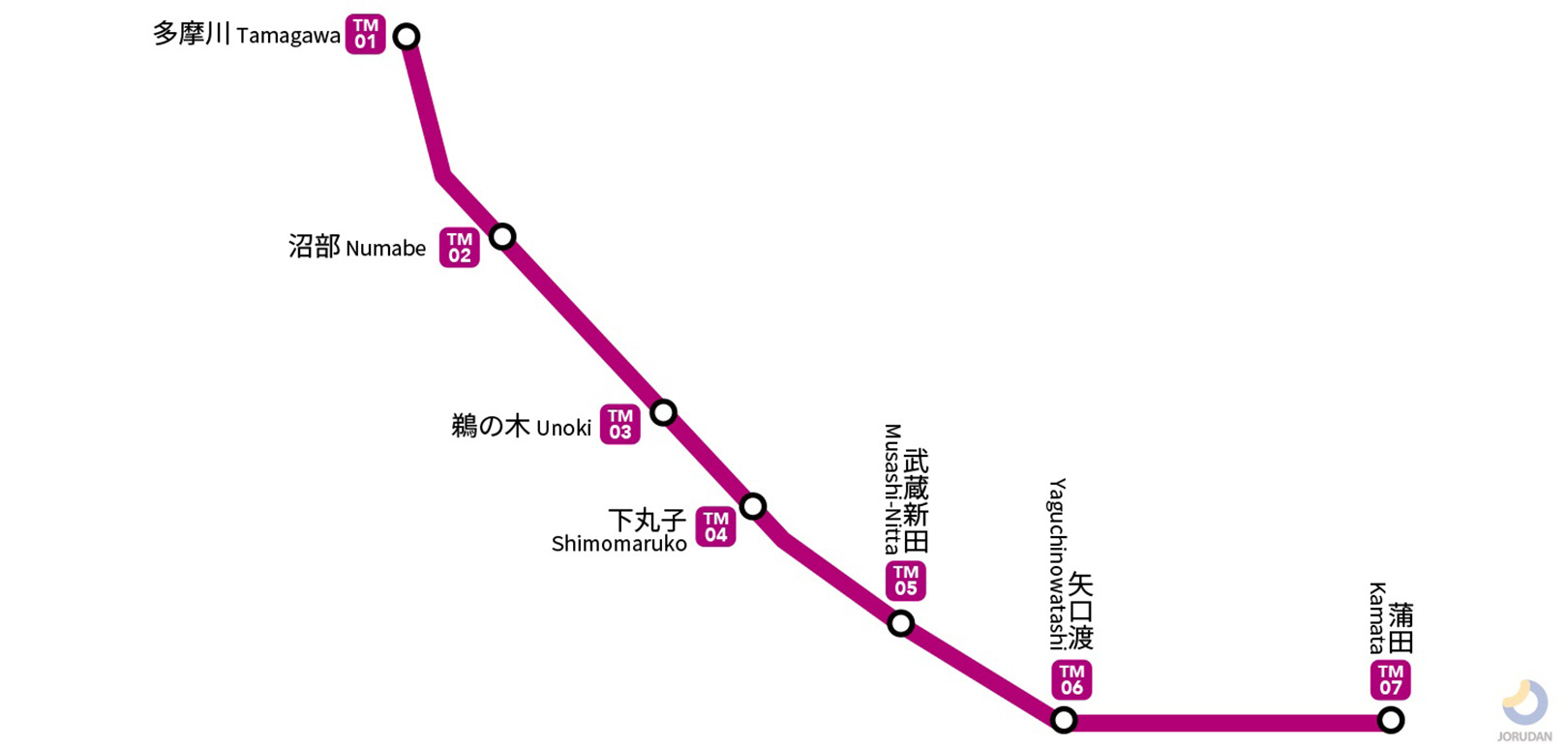 東急多摩川線路線図