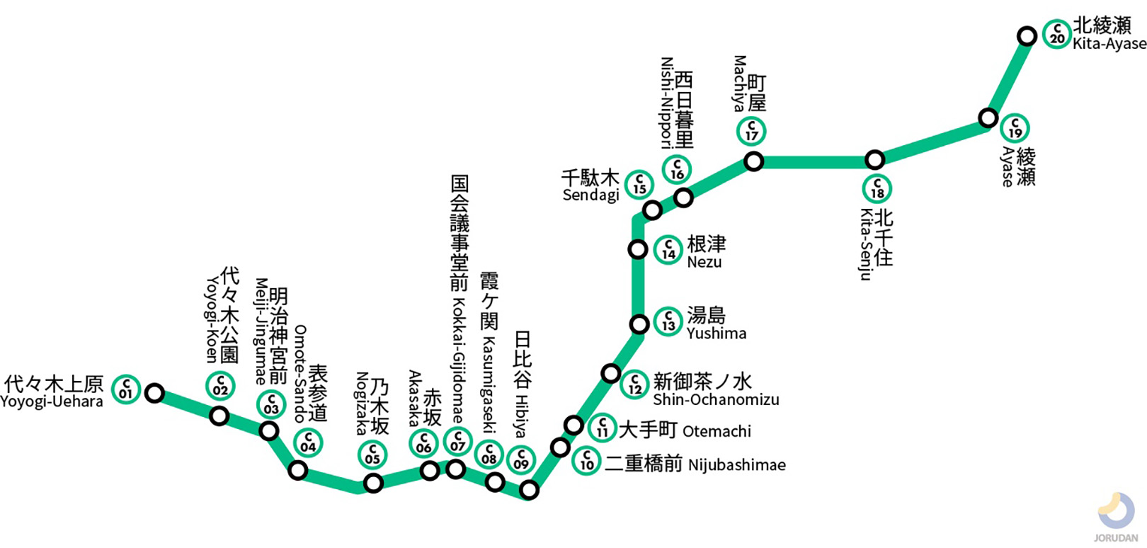 東京メトロ千代田線路線図