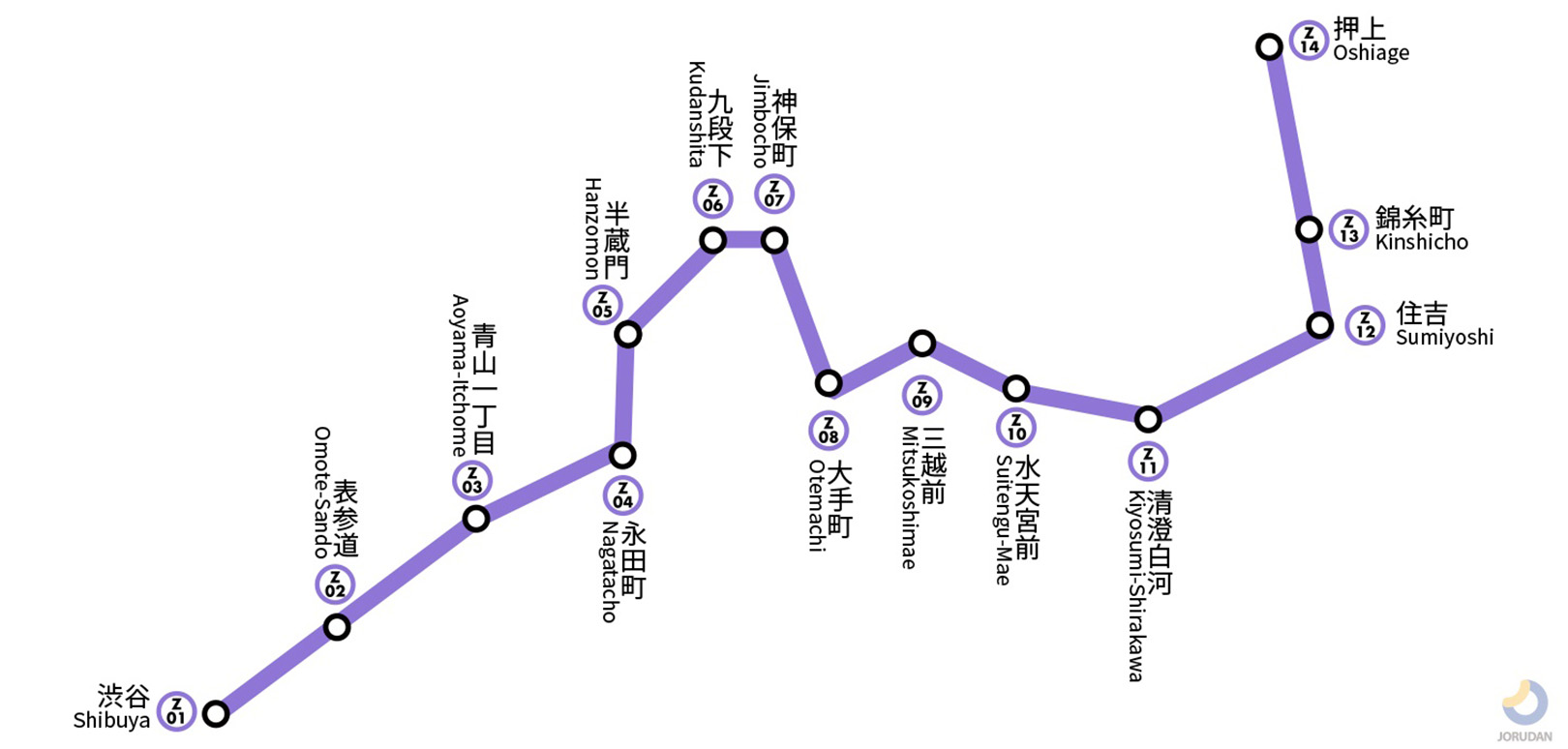 東京メトロ半蔵門線路線図