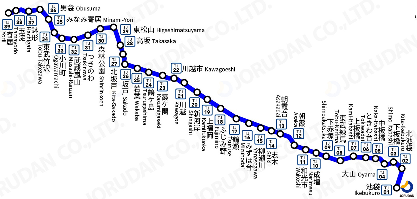東武東上線路線図